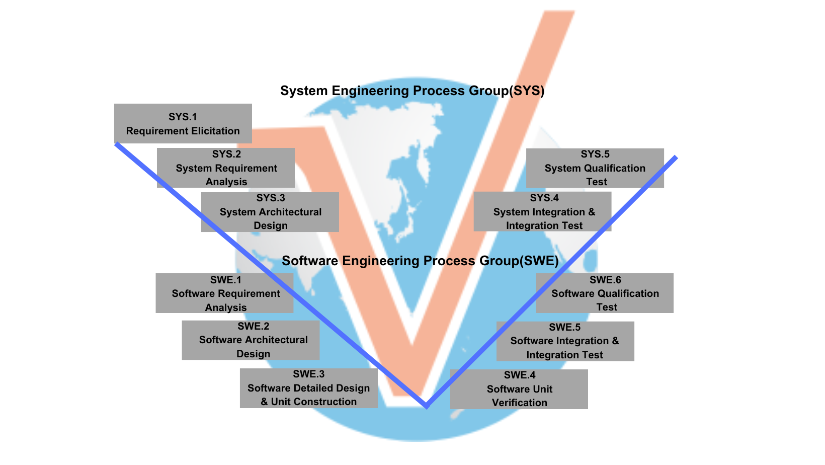 Automotive → ASPICE - VAct Technologies