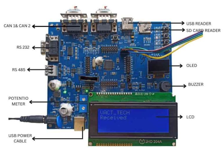 Automotive Embedded Systems Online Course | VAct Technologies