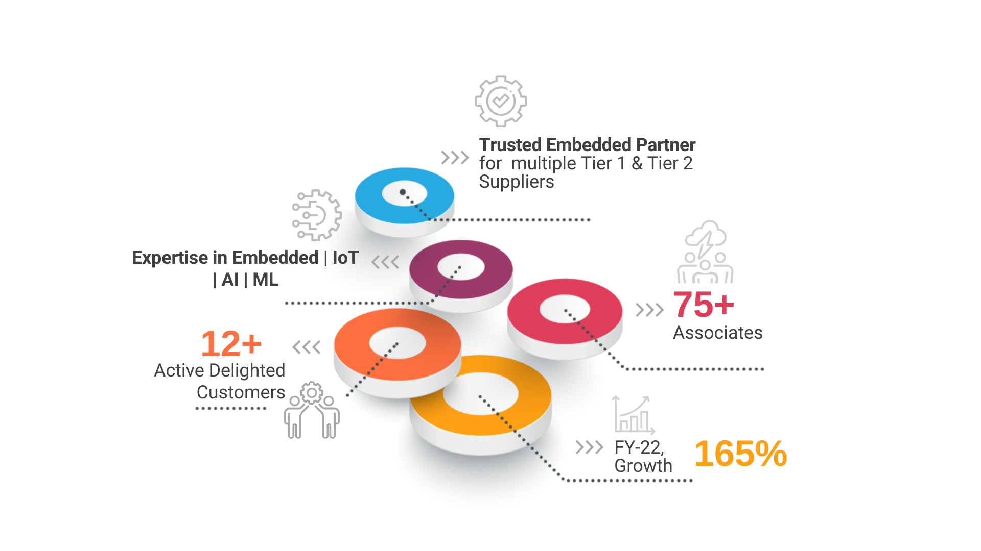 VAct Corp Academic 2023 (1).pptx